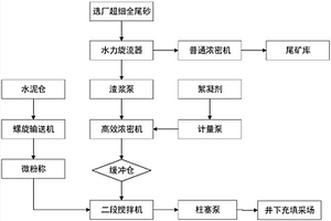 超细全尾砂膏体充填系统与方法