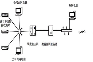 基于微震监测系统的井下钻工作业考勤方法