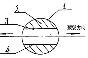 爆破劈裂器