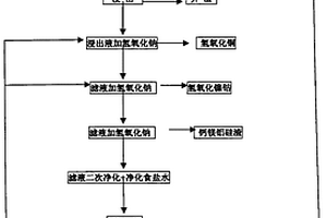 从氧化铜钴矿中提铜钴镍的方法