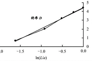 基于分形维数的散粒体几何组成特征评价方法