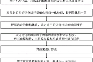 基于F-AHP法的岩石可崩性计算方法