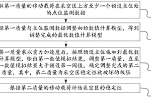 采空区稳定性评估方法、装置及设备