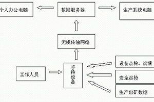 井下矿山数据采集方法