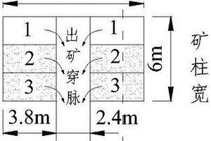 适用于软弱破碎矿体的拉底空间无支护采切方法