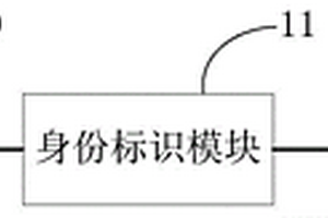 称重装置、物料传输设备和物料运输系统