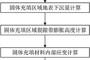 固体充填材料内部应力确定方法