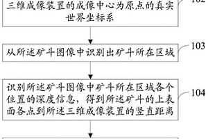矿斗所载矿物体积测量方法及系统