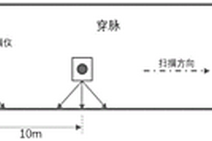 基于点云成像技术确定巷道岩体结构特征参数的方法