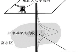 地-孔瞬变电磁监测煤层顶板注浆方法