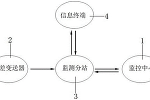 煤矿通风设施状态实时监测预警装置