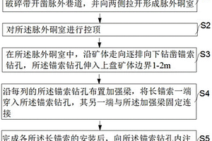 上盘破碎围岩长锚索整体加固方法