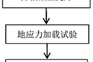 模拟CFRP加固煤样冲击扰动试验装置及方法