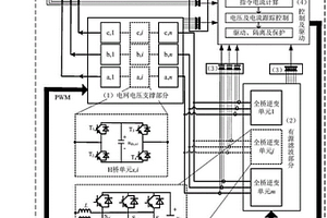 电网电压支撑型模块化有源电力滤波器及控制算法
