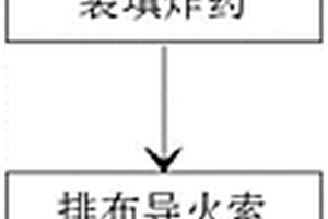 露天矿精细化爆破方法