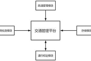 基于AI视频的煤矿井下交通管理系统