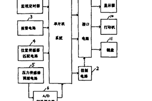 装载机动态自动称重仪