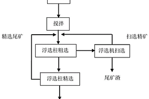 从硫化矿矿山选矿污泥中回收有价金属矿物的方法