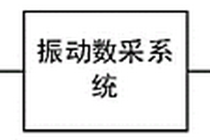 围岩稳定性检测系统、方法、服务器和机器可读存储介质