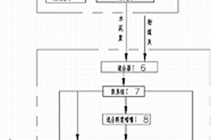 利用尾矿泥浆抑尘排岩系统及抑尘排岩方法
