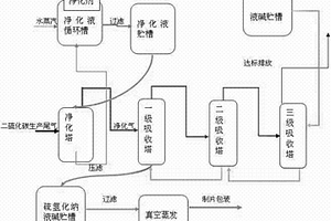 含硫尾气净化与回收利用方法