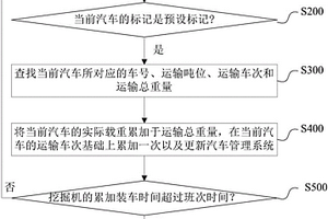 矿料运输量记录方法及系统
