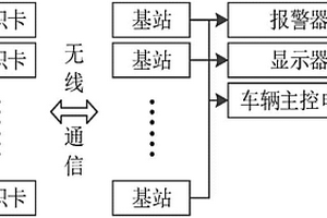 移动设备人员接近监测报警系统及方法