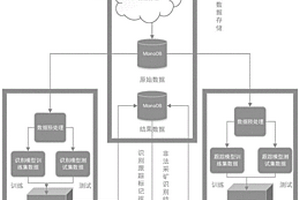 基于计算机视觉的矿山人员监控系统及方法