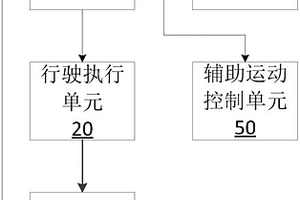 深海采矿车的行驶控制系统
