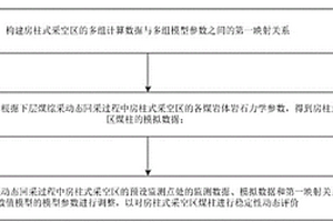 房柱式采空区稳定性动态评价方法和系统