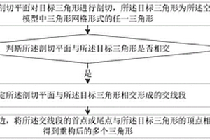 空区三维模型的三角形重构方法、装置及计算机设备