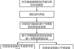 分析洞穴围岩局部稳定性的方法