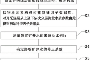 矿区矿井水水质评估方法、装置、电子设备及存储介质