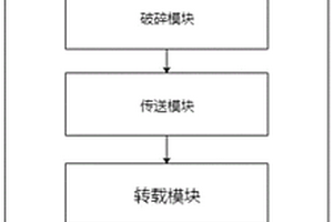 露天采矿智能化控制系统