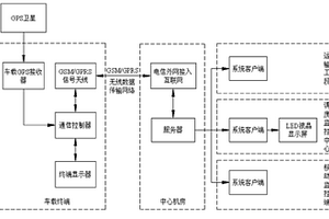 采矿管理系统及其工作方法