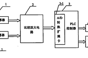 矿车行驶过程中的安全控制装置