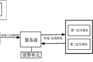 电子围栏管理系统