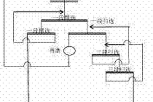 反浮选中矿再磨再选新方法