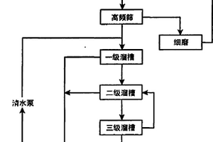 尾矿重力选钛方法