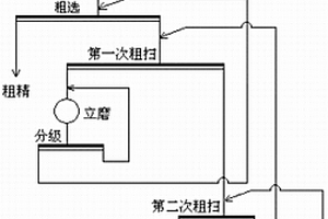 提高钼回收率的粗选工艺