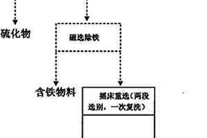 锡粗精矿精选的工艺