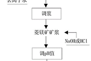 用于菱镁矿浮选脱钙的组合捕收剂及其应用