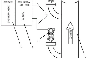 在线差压式矿浆密度计自动校准方法及系统