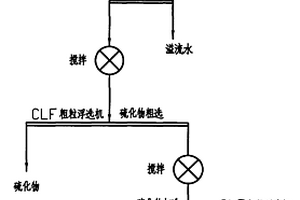 含硫化物粗粒钨粗精矿的脱硫工艺