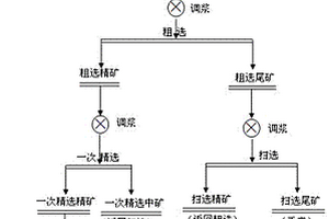 采矿充填体含量较高的金矿石的浮选方法