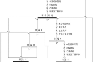 抑制锌矿物浮选的复合抑制剂