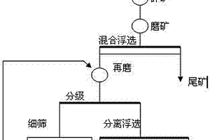 从旋流器沉砂中提取钼精矿的方法