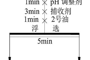 苯丙烯基羟肟酸在钛铁矿和氟碳铈矿浮选中的应用