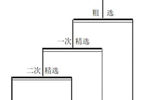 氧化矿尾矿中铁正浮选的工艺方法