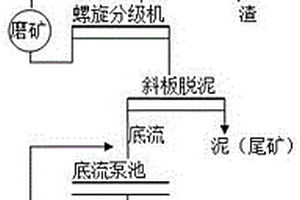 残坡积红土型风化钛砂矿的原矿粗选系统及方法